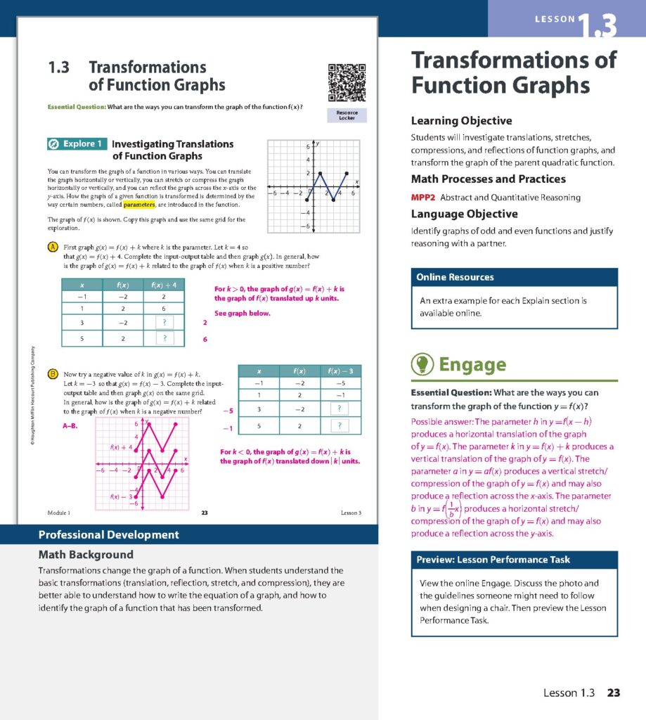 Transformations of Function Graphs in Mathematics