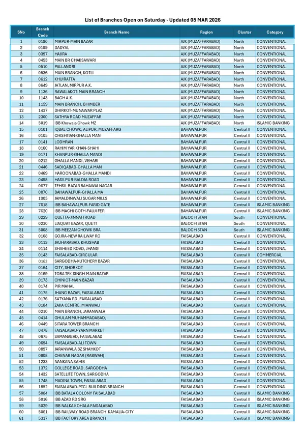 List of Branches Open on Saturday - Updated March 5, 2026