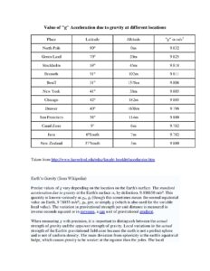 Value of Gravitational Acceleration at Global Locations