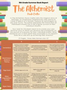 9th Grade Summer Book Report on The Alchemist