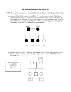 AP Biology Pedigree Problem Set for Genetics Practice