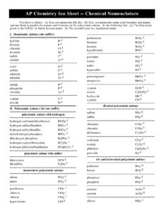 AP Chemistry Ion Sheet Chemical Nomenclature Guide