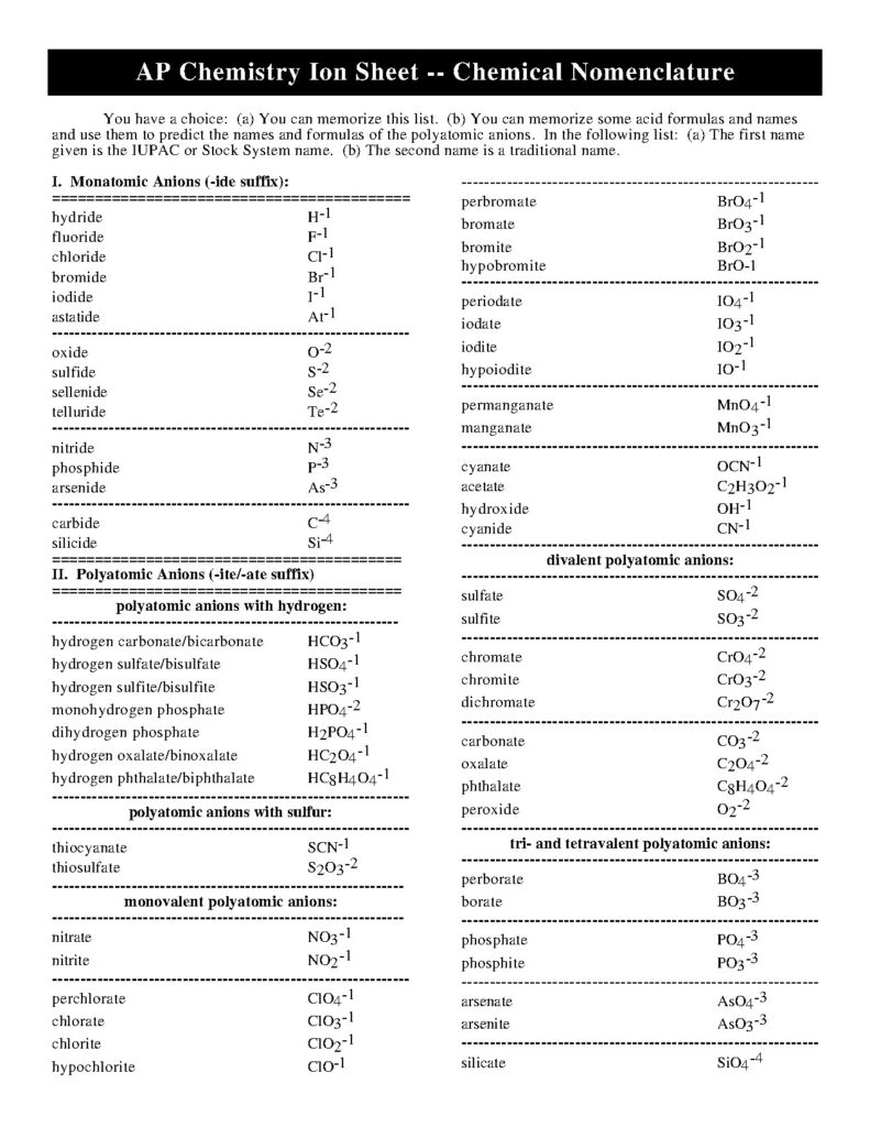 AP Chemistry Ion Sheet Chemical Nomenclature Guide