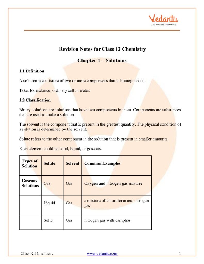 CBSE Class 12 Chemistry Solutions Chapter 1 Notes