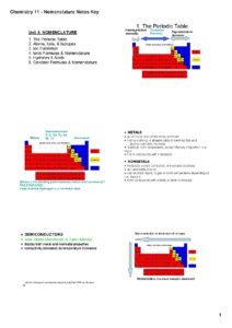 Chemistry 11 Nomenclature Notes for Ionic and Covalent Compounds