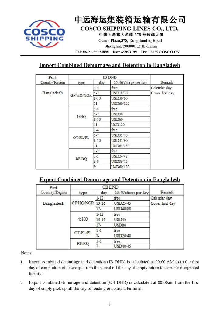Combined Demurrage and Detention Tariff in Bangladesh 2025