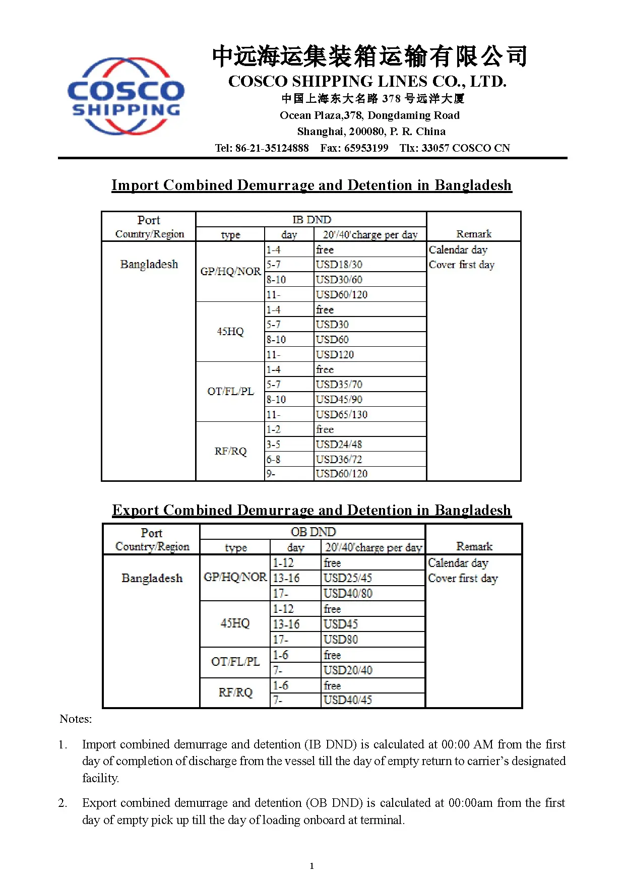 Combined Demurrage and Detention Tariff in Bangladesh 2025