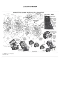 Cult of Baal Map and Correspondences