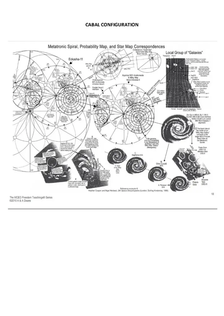 Cult of Baal Map and Correspondences
