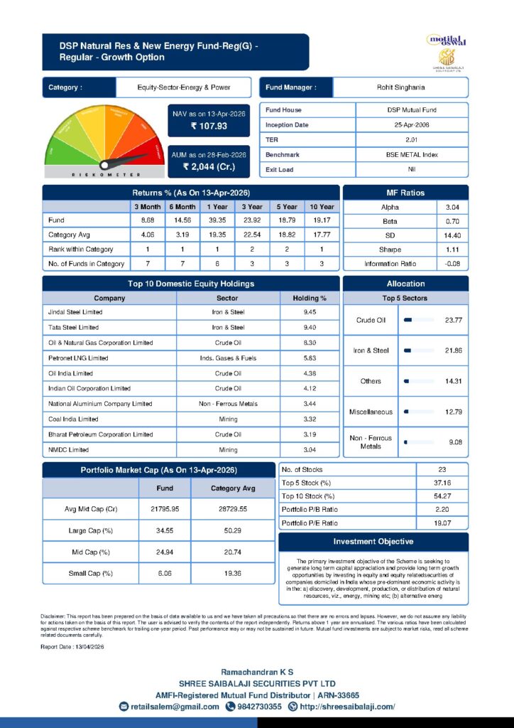 DSP Natural Resources & New Energy Fund Performance Snapshot
