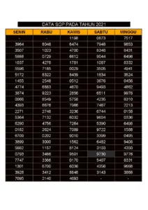 Data SGP 2021: Senin Rabu Kamis Sabtu Minggu