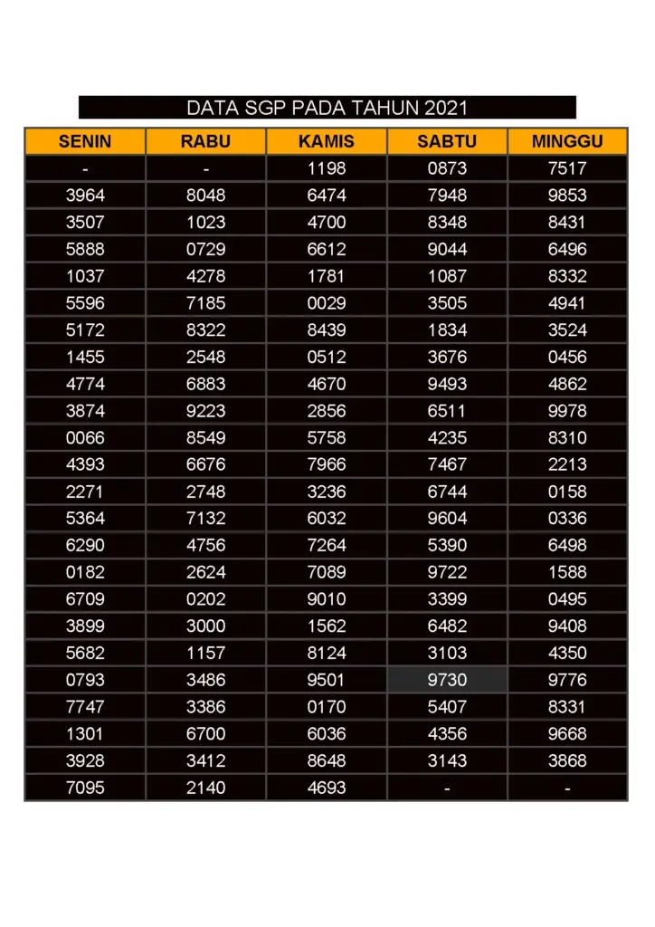 Data SGP 2021: Senin Rabu Kamis Sabtu Minggu