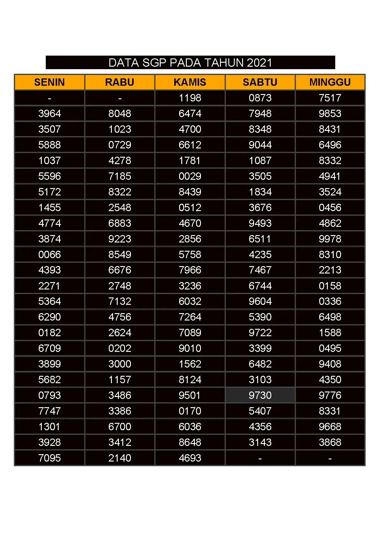 Data SGP 2021: Senin Rabu Kamis Sabtu Minggu