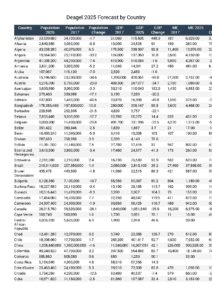 Deagel 2025 Country Population and GDP Forecast
