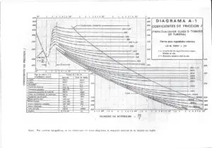 Diagrama De Moody para Coeficientes de Fricción