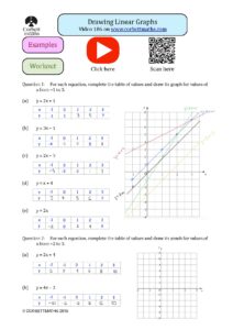Drawing Linear Graphs for Mathematics Students