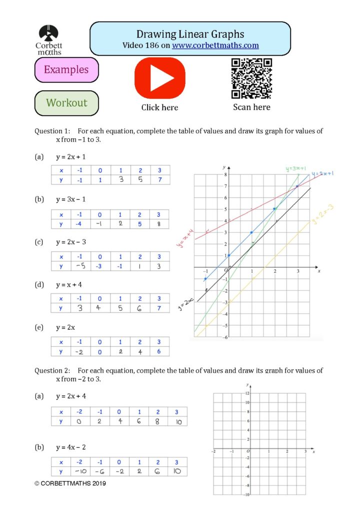 Drawing Linear Graphs for Mathematics Students