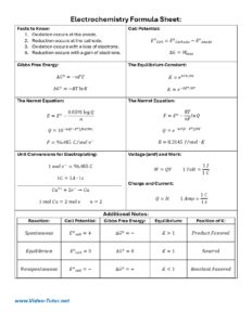 Electrochemistry Formula Sheet for Students and Researchers