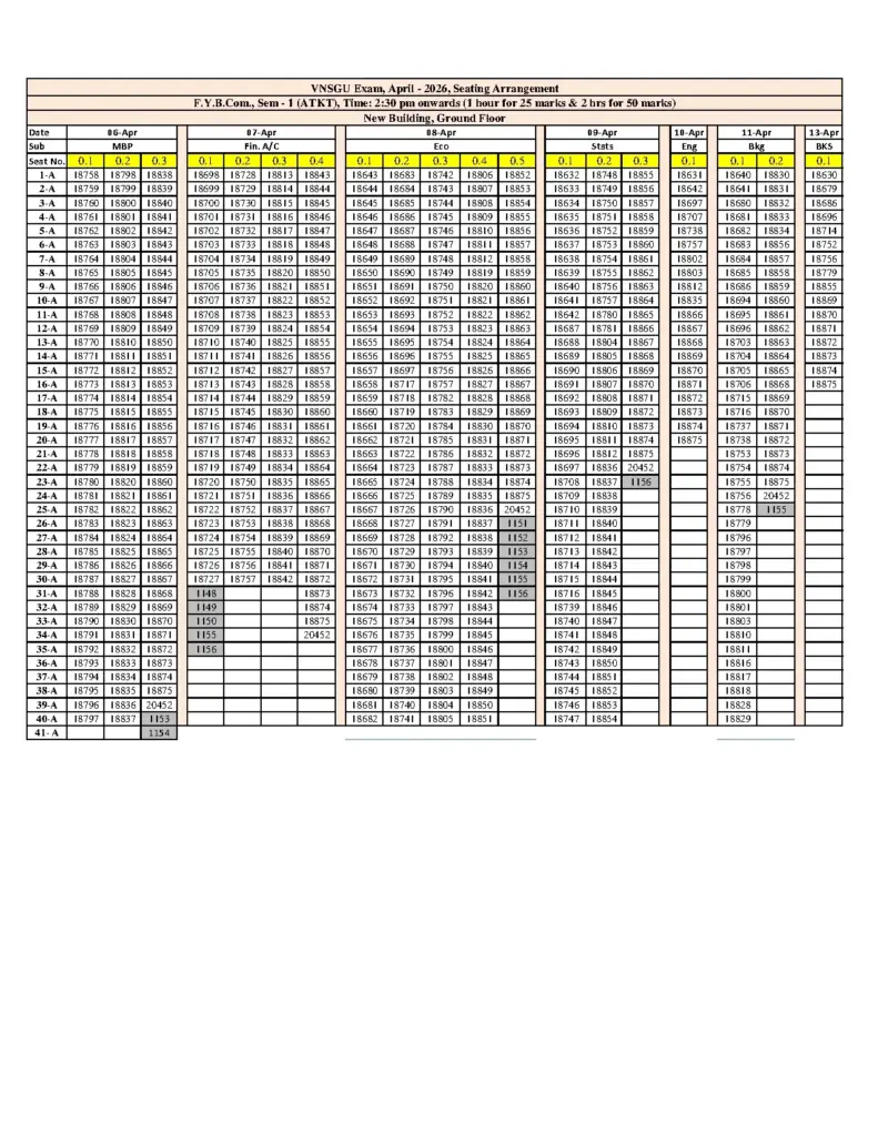 Final Seating Arrangement B.Com Sem 1