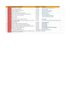 Google Workspace Skills Checklist for Effective Collaboration