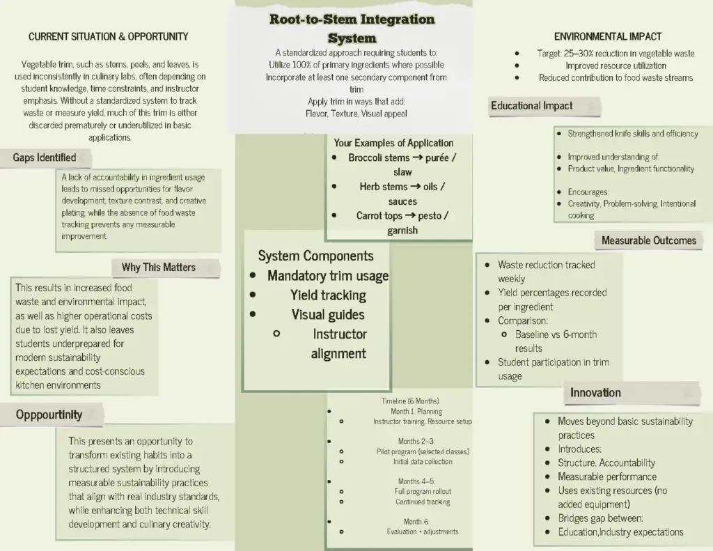 Green Modern Minimalist Waste Reduction Strategies