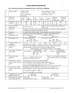 Important Equations for AS Physics 9702 by Faisal Jaffer