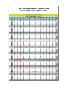 Internal Marks for F.Y.B.Com Sem 2 (2025-26)