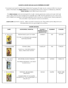 Major and Minor Arcana Tarot Quick Reference Guide