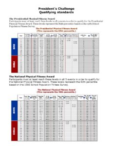 President’s Challenge Qualifying Standards for Youth Fitness