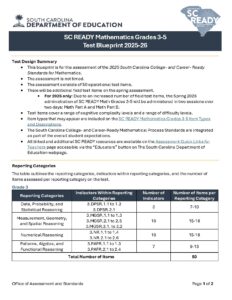 SC READY Mathematics Test Blueprint Grades 3-5 2025-26