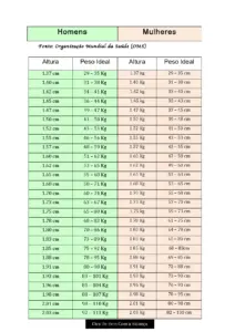 Tabela de Peso Ideal para Homens e Mulheres