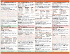 The Simple AP Human Geography Cheat Sheet