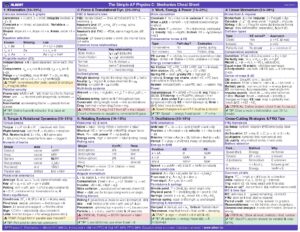 The Simple AP Physics C Mechanics Cheat Sheet