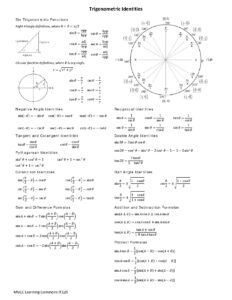 Trigonometric Identities and Formulas September 2017