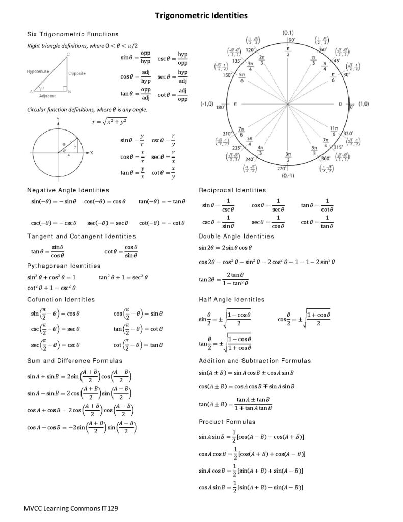 Trigonometric Identities and Formulas September 2017