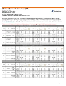 USA Import Demurrage Rates Effective January 2026
