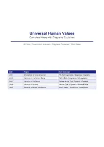 Universal Human Values Complete Notes