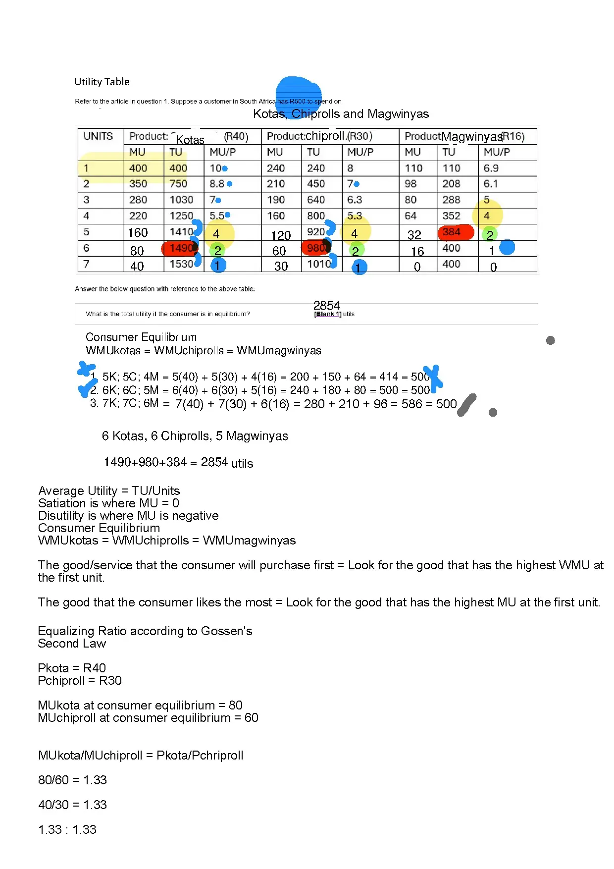Utility and Elasticity Concepts for Economics Revision