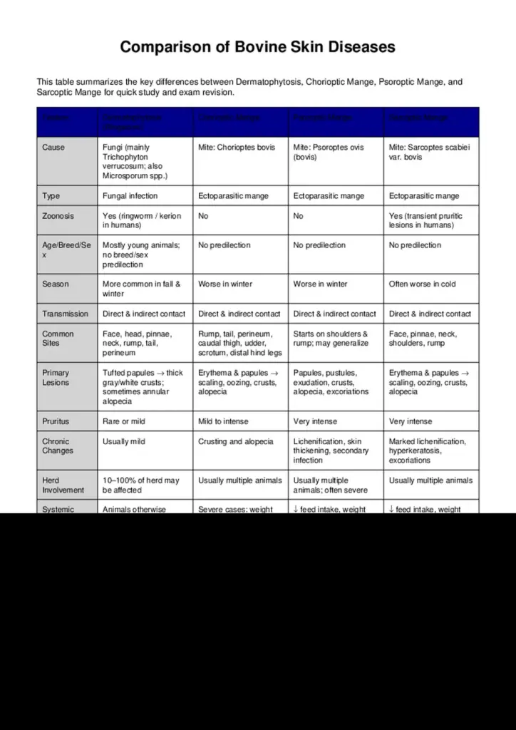 Bovine Skin Diseases Comparison
