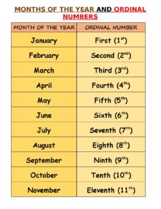 Months of the Year and Their Numbers