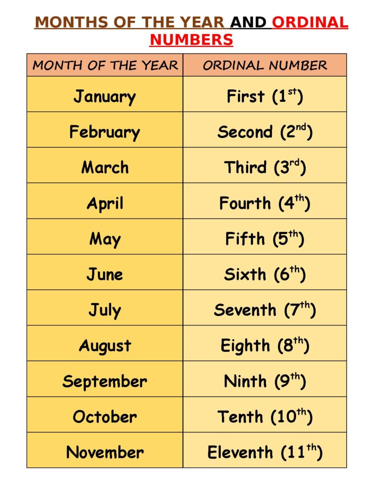Months of the Year and Their Numbers