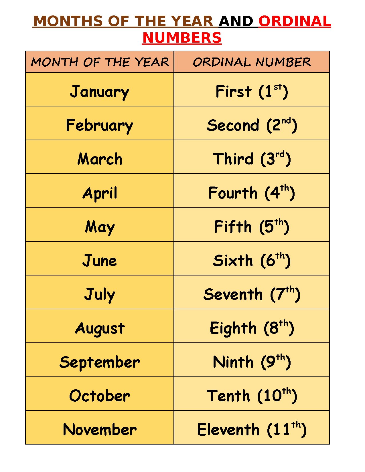 Months of the Year and Their Numbers