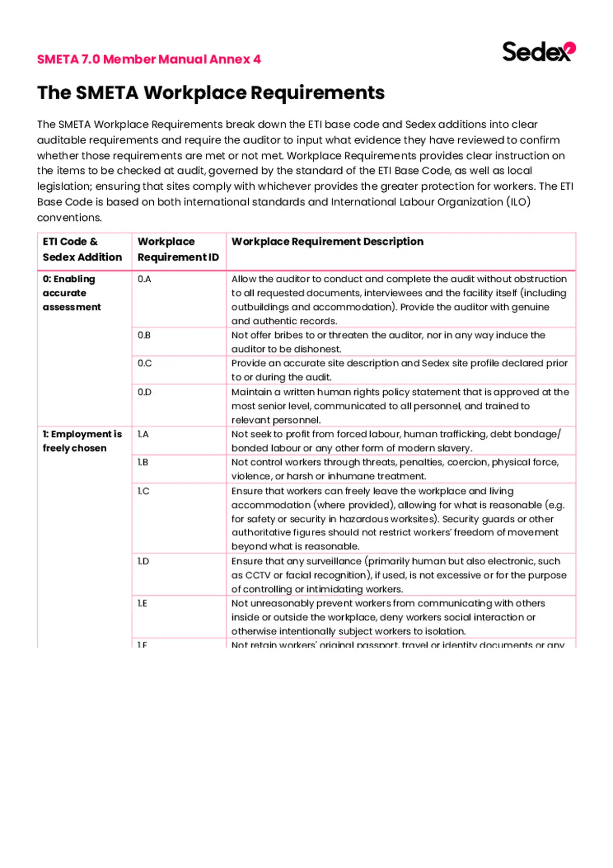 SMETA 7.0 Member Manual Annex 4 The Workplace Requirements August 2024 V1.0