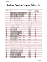 Andhra Pradesh Liquor Price List