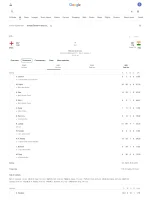 England Cricket Team Vs India National Cricket Team Match Scorecard Google Search