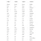 Irregular Verbs Verb 1 Verb 2 Verb 3 Artinya