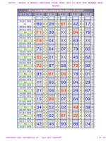 Matka Satta Mumbai Main Bazar Results Record From Year 1974 2019