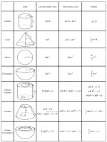 Mensuration Formula Sheet IGCSE