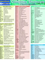 Quick Study For Computer Keyboard Short Cuts
