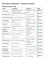 React-Native-vs-FlutterFlow-Complete-Comparison_page_1.webp